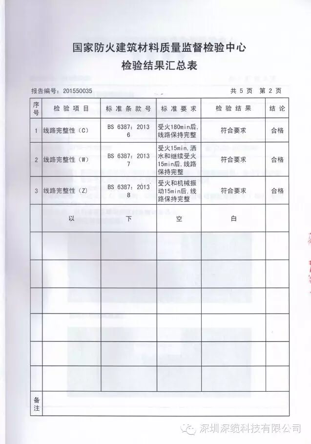 深缆隔热型柔性矿物绝缘防火电缆GAN-BTGZ按全球英国最高标准BS6387一2013监检合格。