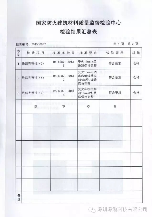 深缆柔性矿物绝缘金属铠装电缆BTWLY(SLBTLY)按全球英国最高标准BS6387一1994监检合格。