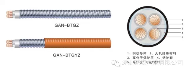 热烈祝贺深圳深缆科技有限公司 矿物绝缘防火电缆：GAN-BTGYZ、BTWTZ 荣获国家专利