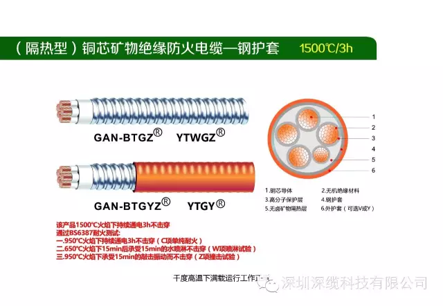 您的矿物质电缆真的防火吗？