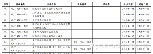 最新消息！期盼已久的铝合金电缆行业标准正式获得国家能源局批准并颁布！