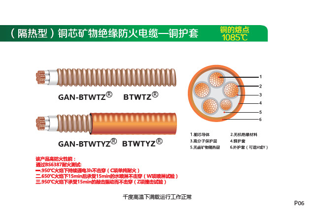 您的矿物质电缆真的防火吗？